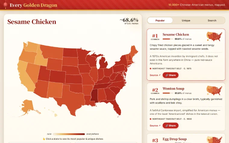 A map of the United States on Every Golden Dragon, shaded by how often sesame chicken appears on Chinese-American menus — about 68.6% nationally, darkest through the South and Northeast, palest in California and the Mountain West. A sidebar ranks the most common dishes.
