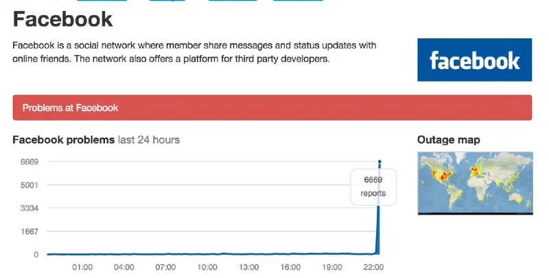from https://downdetector.com/status/facebook
